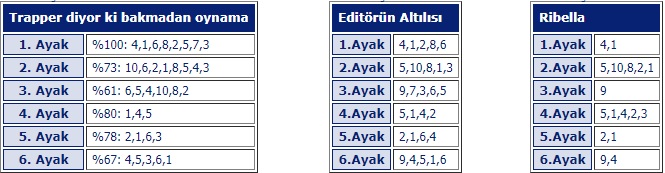 1 Ağustos 2019 Perşembe Ankara At Yarışı Tahminleri