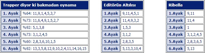 1 Ağustos 2019 Perşembe Kocaeli At Yarışı Tahminleri