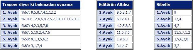 1 Eylül 2019 Pazar izmir at yarışı tahminleri