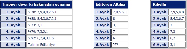 1 Eylül 2019 Pazar istanbul at yarışı tahminleri