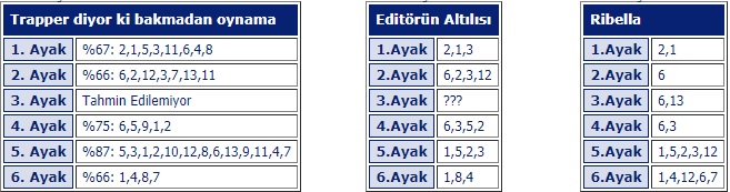 1 Ekim 2019 Salı Adana At Yarışı Tahminleri