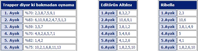 1 Ekim 2019 Salı Diyarbakır At Yarışı Tahminleri