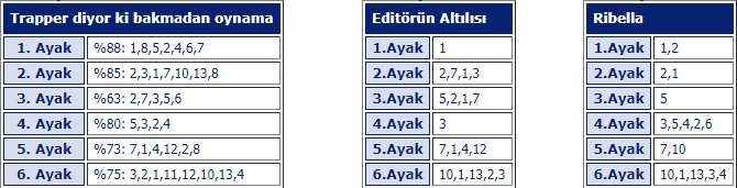 1 Kasım Cuma İstanbul At Yarışı Tahminleri