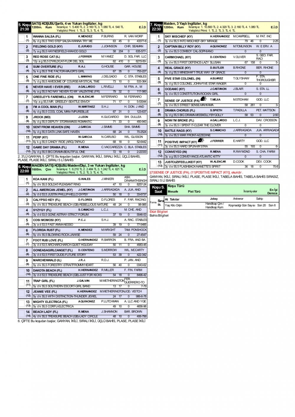 1 Nisan 2020 Çarşamba Tampa Bay Downs ABD At Yarışı Tahminleri ve Bülteni