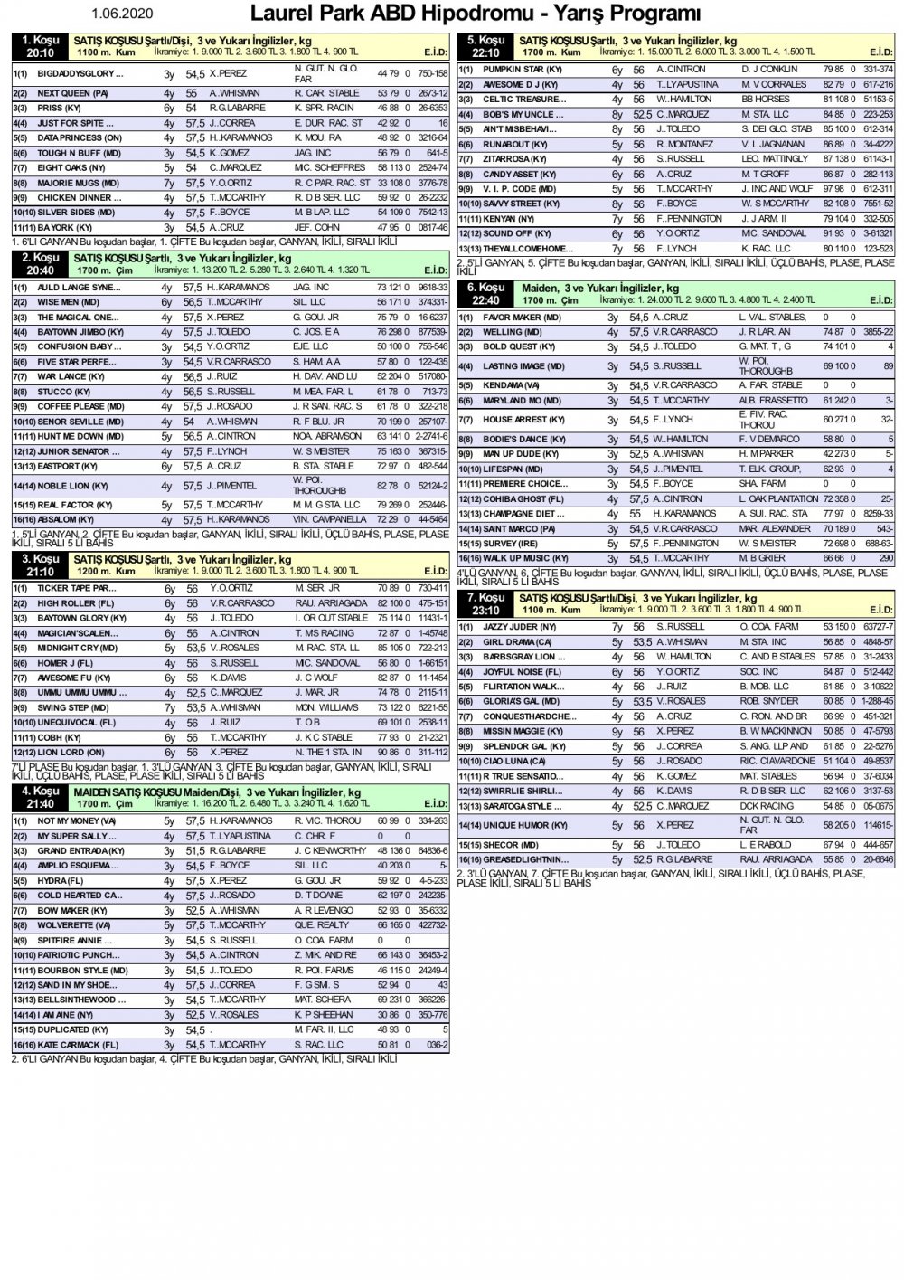 1 Haziran 2020 Pazartesi Laurel Park ABD (Amerika Birleşik Devletleri) At Yarışı Programı