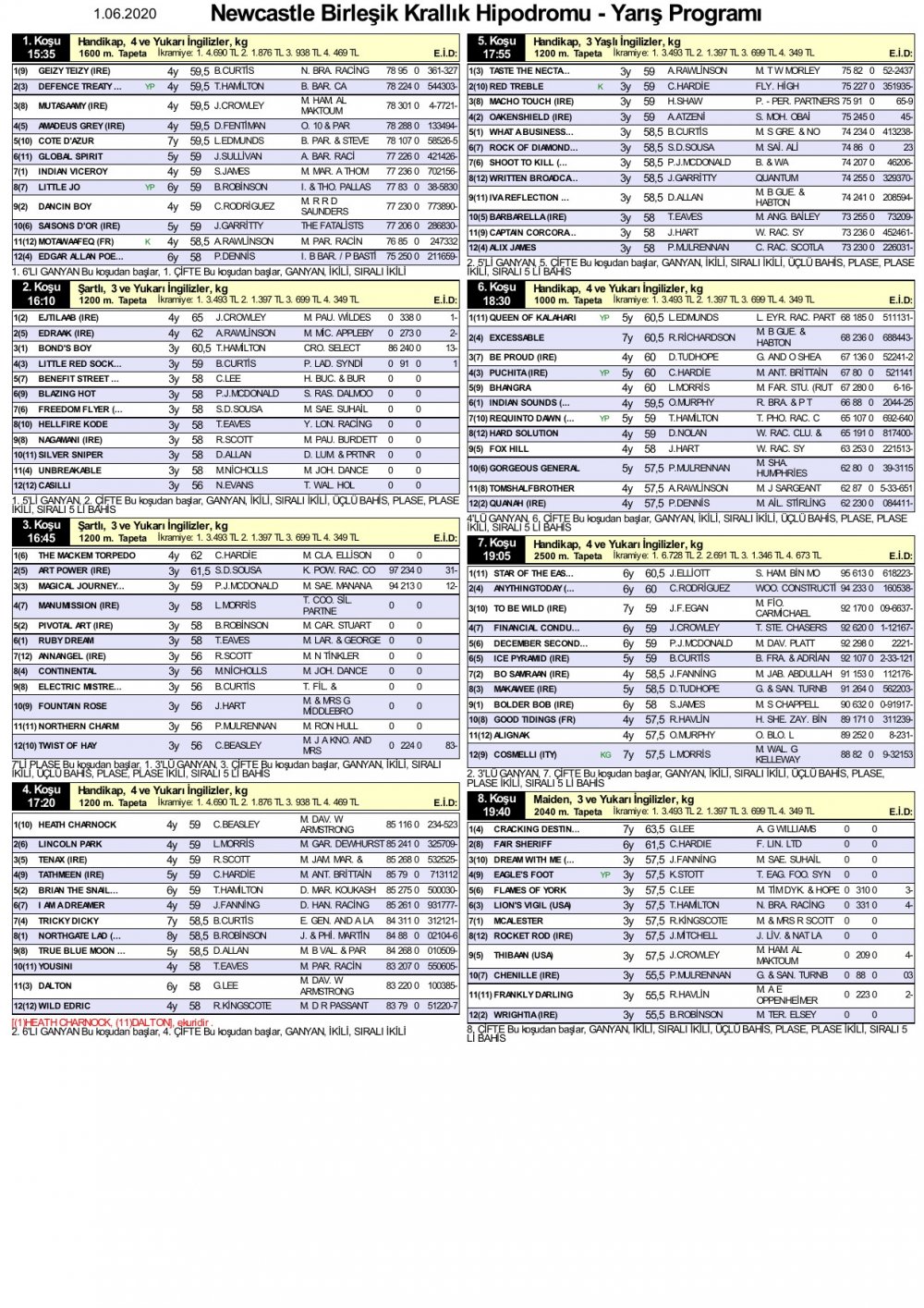 1 Haziran 2020 Pazartesi Newcastle Birleşik Krallık At Yarışı Tahminleri ve Bülteni