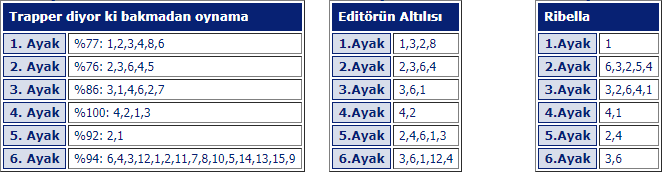 2 mart 2018 cuma izmir at yarışı tahminleri