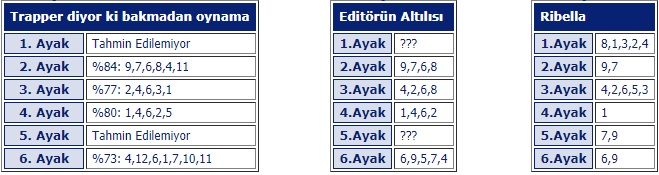 2 Nisan 2019 Salı Adana At Yarışı Tahminleri