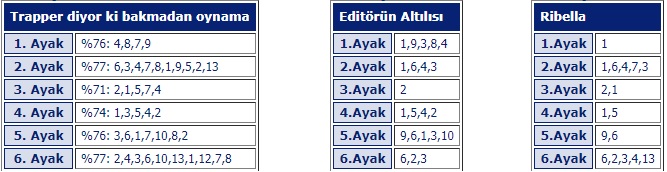 2 Mayıs 2019 Perşembe Ankara At Yarışı Tahminleri