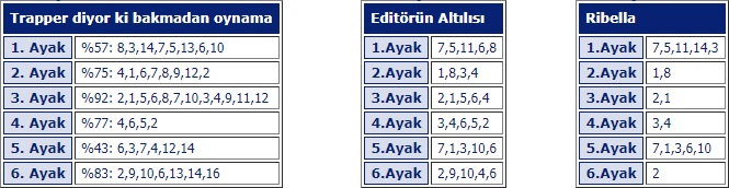 2 Mayıs 2019 Perşembe İzmir At Yarışı Tahminleri