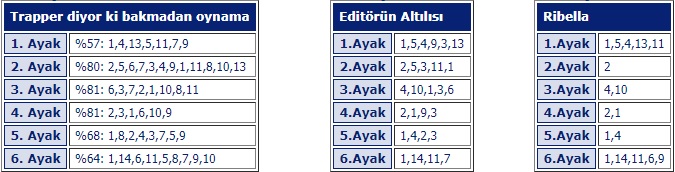 2 Haziran 2019 Pazar Adana at yarışı tahminleri