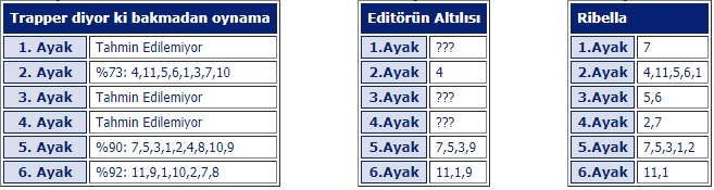 2 Haziran 2019 Pazar istanbul at yarışı tahminleri