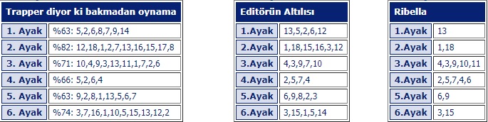 2 Temmuz 2019 Salı Elazığ At Yarışı Tahminleri