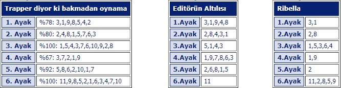 2 Eylül 2019 Pazartesi Bursa at yarışı tahminleri