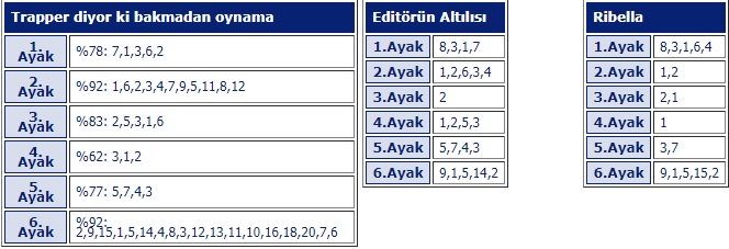 2 Ekim 2019 çarşamba istanbul at yarışı tahminleri