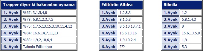 30 Kasım cumartesi İstanbul at yarışı programı ve tahminleri