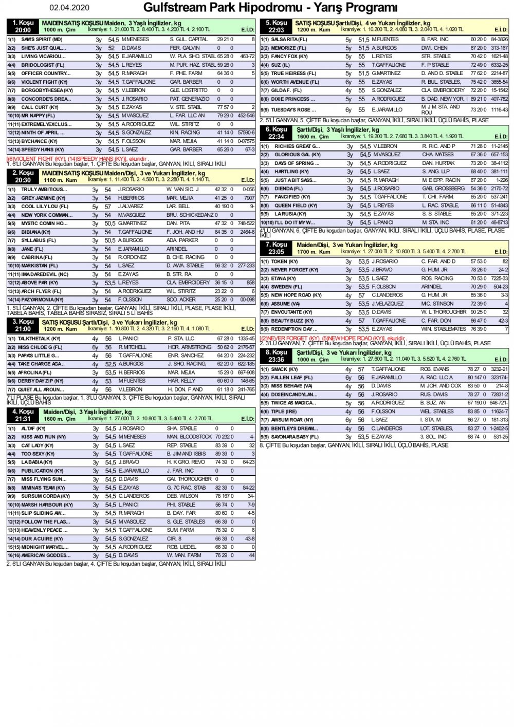 2 Nisan 2020 Perşembe Gulfstream Park At Yarışı Tahminleri ve Bülteni