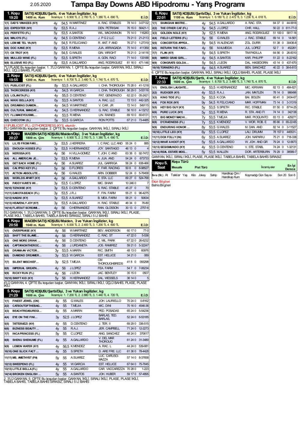 2 Mayıs 2020 Cumartesi Tampa Bay Downs ABD At Yarışı Tahminleri ve Bülteni