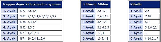 3 Nisan 2019 çarşamba istanbul at yarışı tahminleri