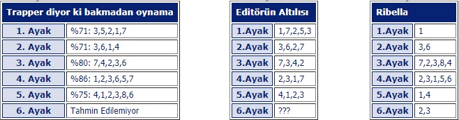 3 mayıs 2018 perşembe ankara at yarışı tahminleri