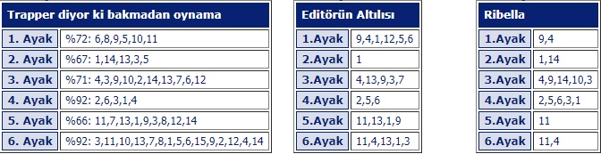 3 Mayıs 2019 izmir at yarışı tahminleri