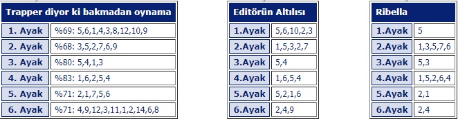 3 Mayıs 2019 cuma İstanbul at yarışı tahminleri