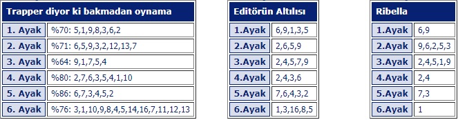 3 Haziran 2019 Pazartesi Şanlıurfa At Yarışı Tahminleri