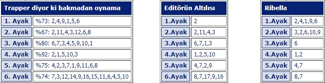 3 Temmuz 2019 Elazığ at yarışı programı