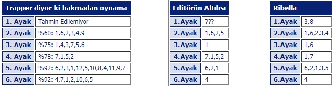 3 Temmuz 2019 çarşamba istanbul at yarışı tahminleri