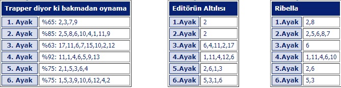 3 Eylül 2019 Salı Elazığ At Yarışı Tahminleri