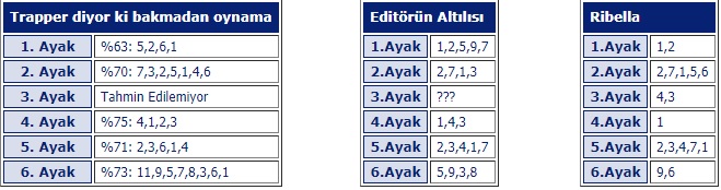 3 Ekim 2019 Perşembe Ankara At Yarışı Tahminleri