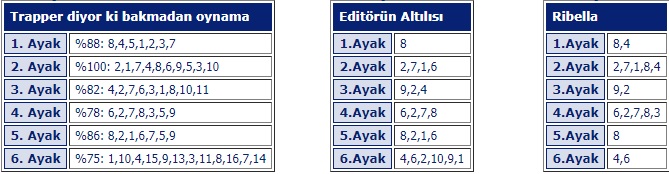 3 Ekim 2019 Perşembe İzmir At Yarışı Tahminleri