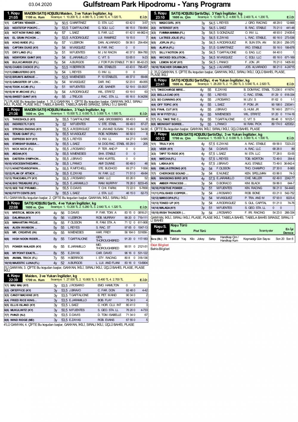 3 Nisan 2020 Cuma Gulfstream Park At Yarışı Tahminleri ve Bülteni