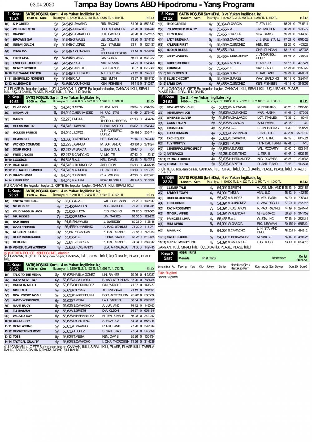 3 Nisan 2020 Cuma Tampa Bay Downs ABD At Yarışı Tahminleri ve Bülteni