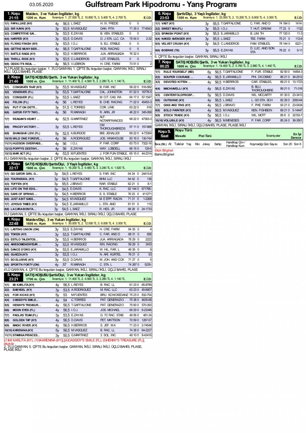 3 Mayıs 2020 Pazar Gulfstream Park At Yarışı Tahminleri ve Bülteni