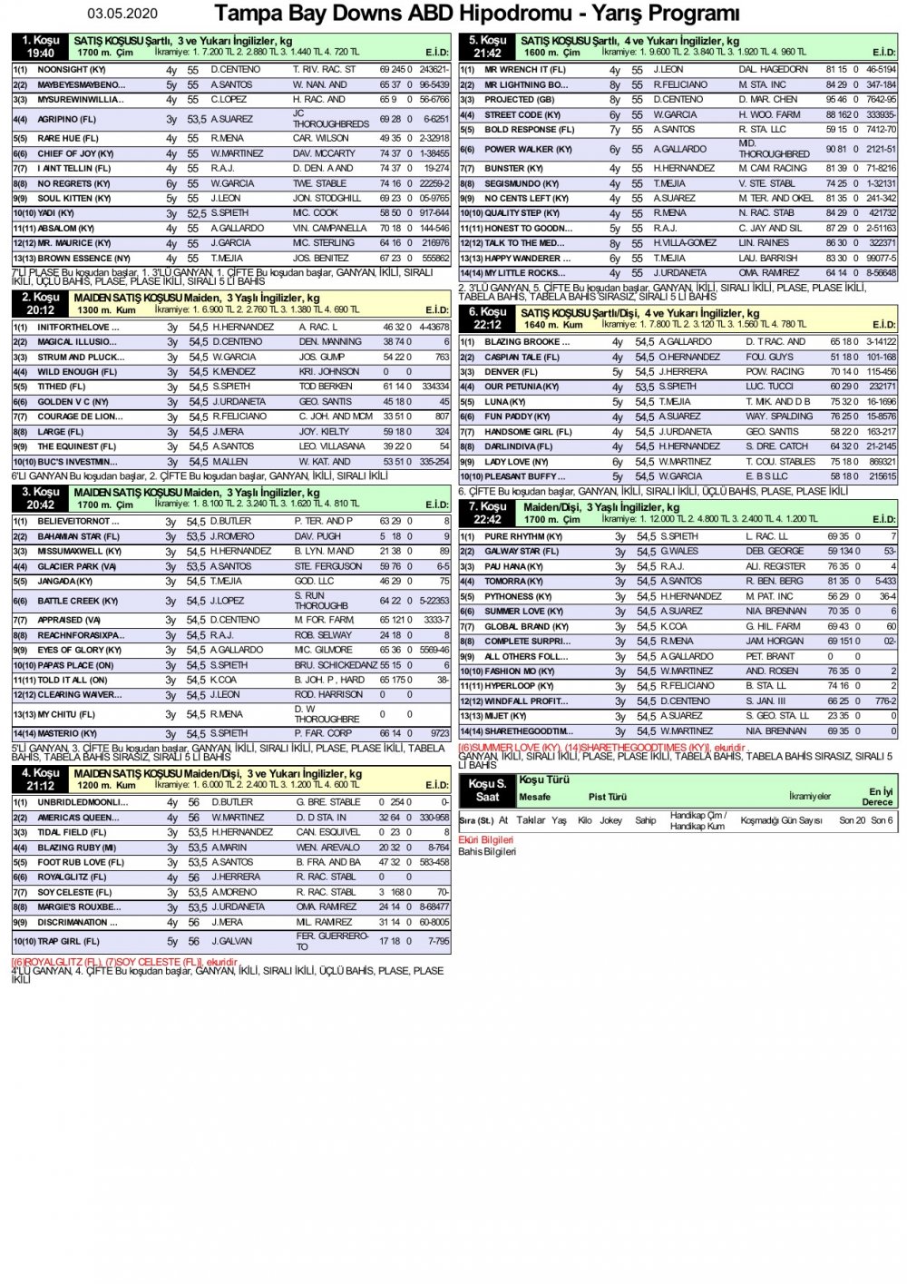 3 Mayıs 2020 Çarşamba Tampa Bay Downs ABD At Yarışı Tahminleri ve Bülteni