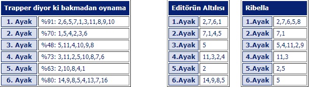 4 Mart 2019 Pazartesi Şanlıurfa At Yarışı Tahminleri