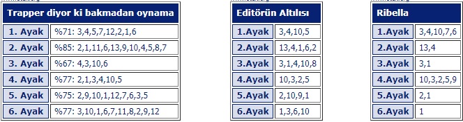 4 Nisan 2019 Perşembe İzmir At Yarışı Tahminleri