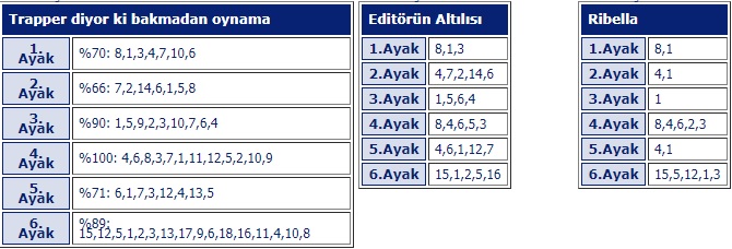 4 Nisan 2019 Perşembe Şanlıurfa At Yarışı Tahminleri