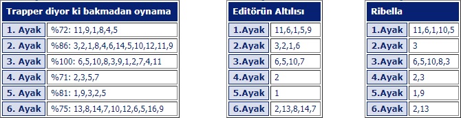 4 Temmuz 2018 Çarşamba Elazığ At Yarışı Tahminleri