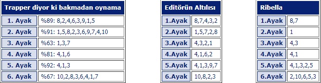 4 Temmuz 2018 Çarşamba İstanbul At Yarışı Tahminleri