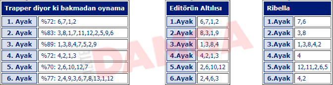 4 Ağustos 2019 Pazar istanbul at yarışı tahminleri