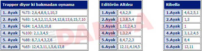 4 Ağustos 2019 Pazar izmir at yarışı tahminleri