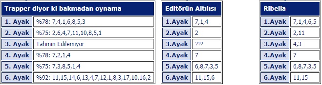 4 Eylül 2019 çarşamba istanbul at yarışı tahminleri