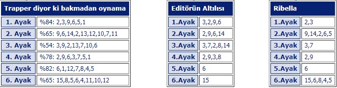 4 Ekim 2019 Cuma Bursa At Yarışı tahminleri