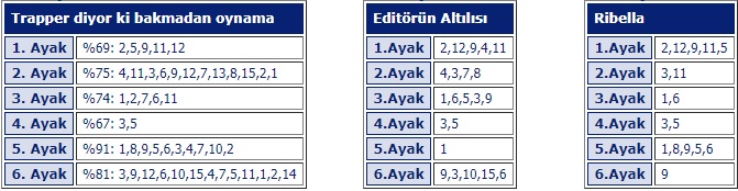 4 Ekim Cuma İstanbul At Yarışı Tahminleri