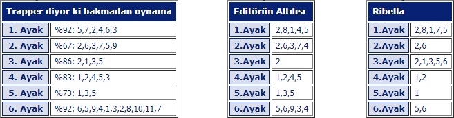 4 Kasım 2019 Pazartesi Kocaeli At Yarışı Tahminleri