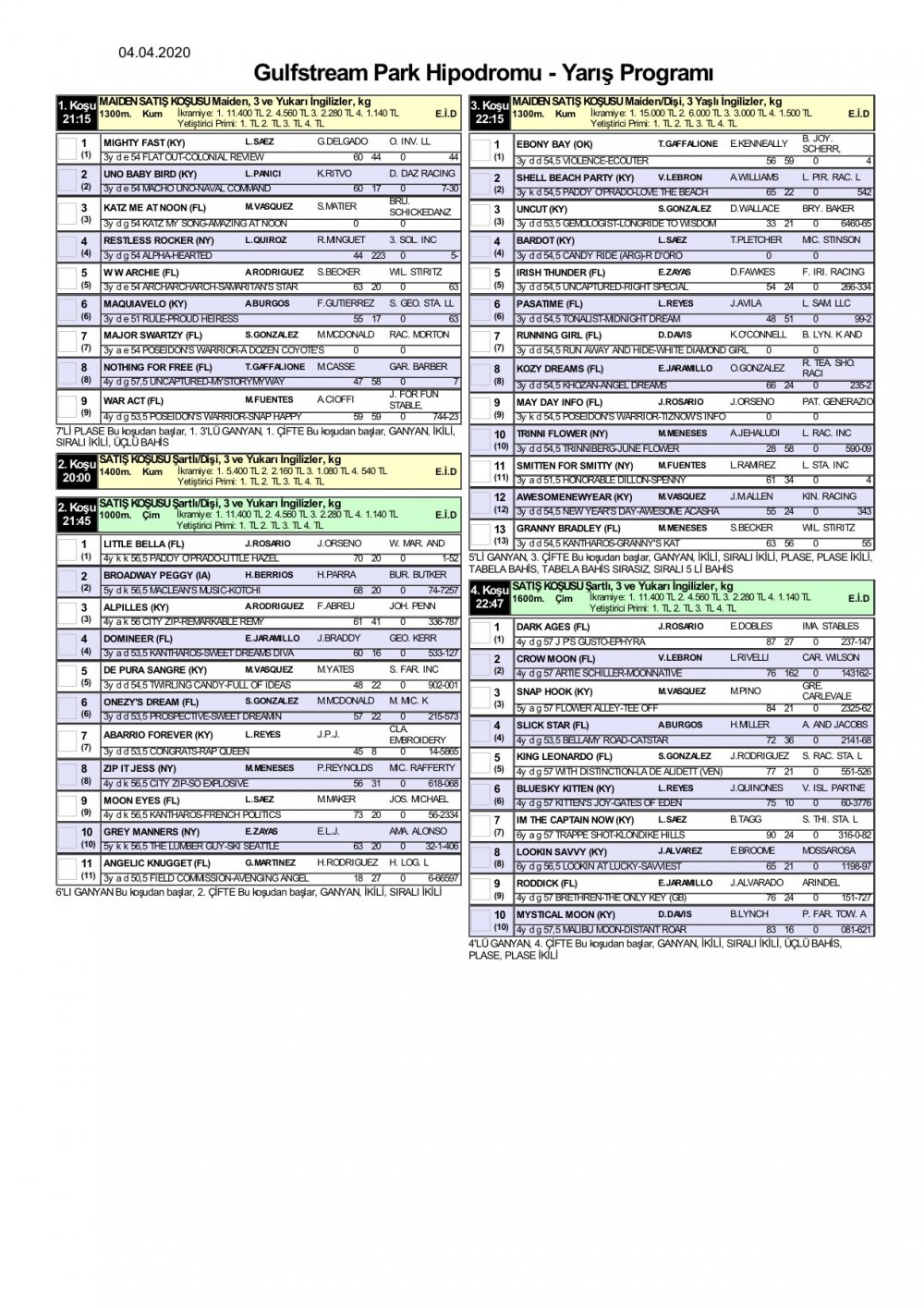 4 Nisan 2020 Cuma Gulfstream Park At Yarışı Tahminleri ve Bülteni