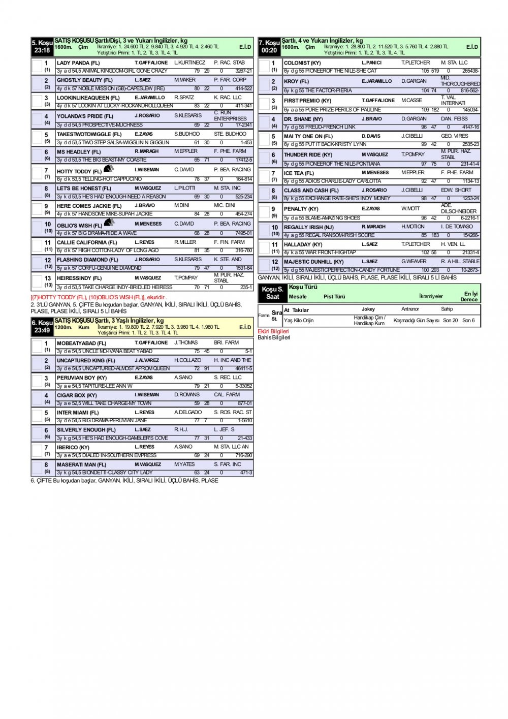 4 Nisan 2020 Cuma Gulfstream Park At Yarışı Tahminleri ve Bülteni