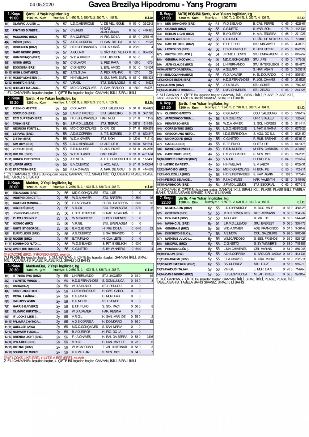 4 Mayıs 2020 Perşembe Gavea Brezilya At Yarışı Programı